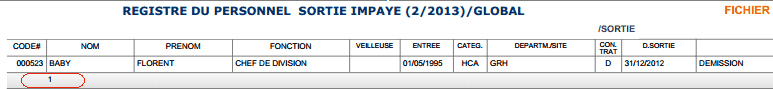 impayé2012