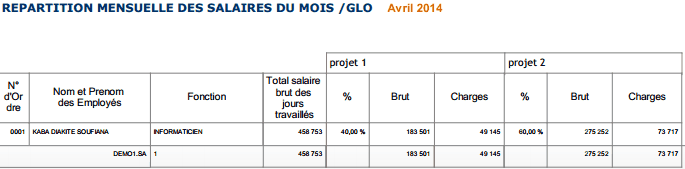 salprojet2014