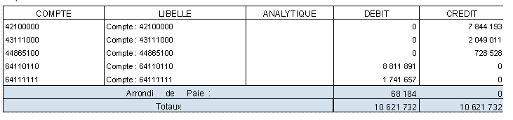 PRINCIPALES NOUVEAUTÉS RHPAIE 14