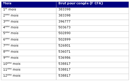 PRINCIPALES NOUVEAUTÉS RHPAIE 14