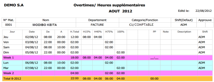 Exemple de fiche de pointage du logiciel TimeSheet